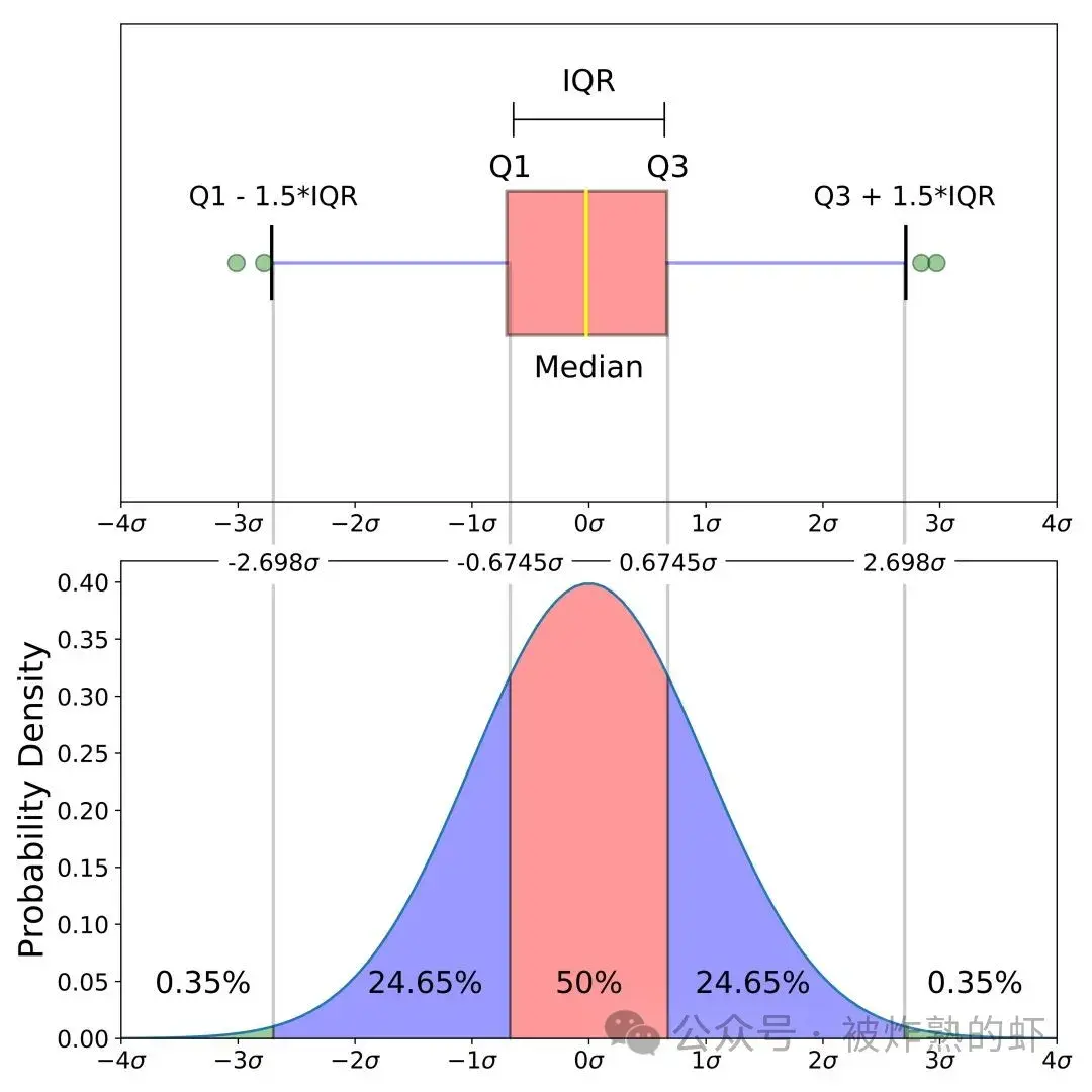 R语言画图 | ggplot2绘制箱线图 - 知乎