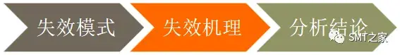 一文详解半导体芯片失效分析,含案例分析(附资料+PPT) - 知乎