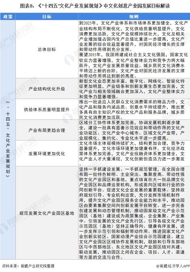2022年中国及31省市文化创意产业园政策汇总及解读全