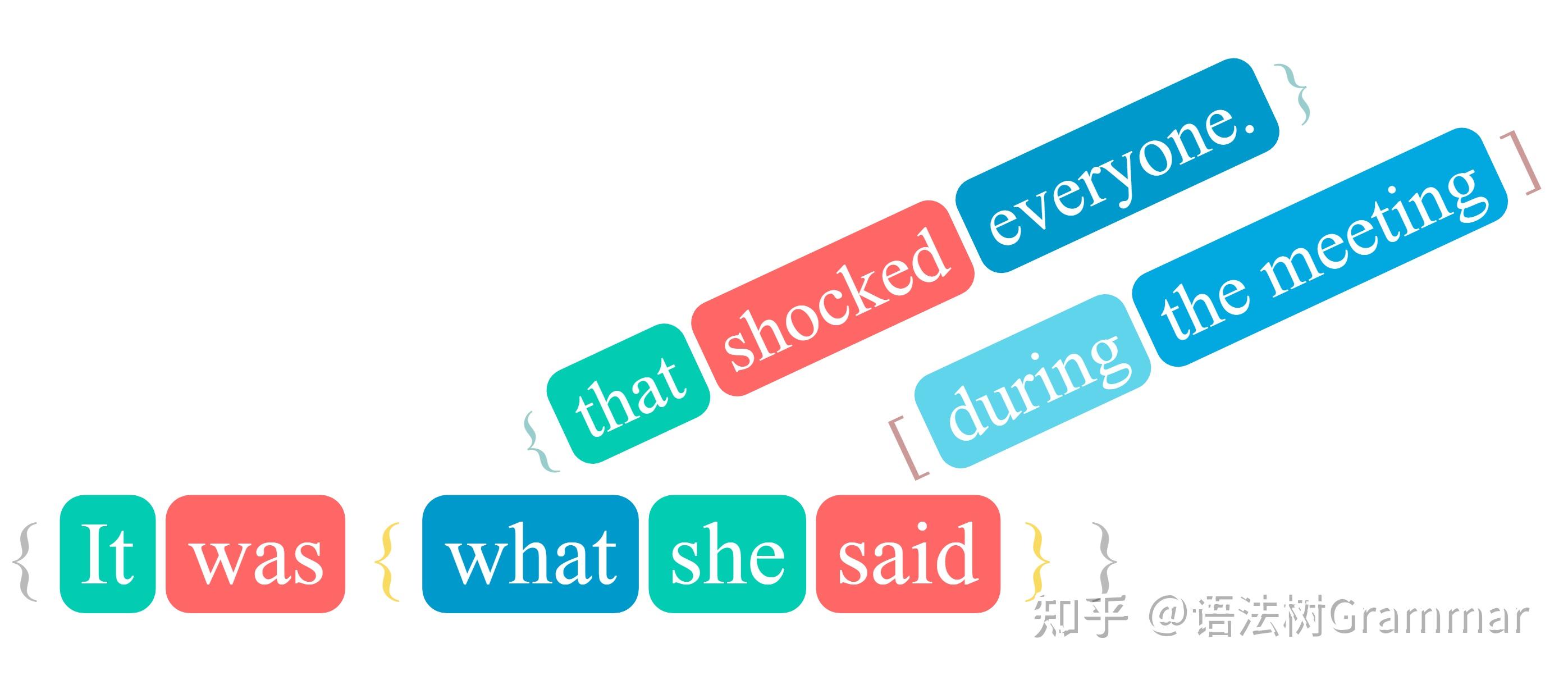 如何理解that在英语强调句中的语法成分? - 知乎