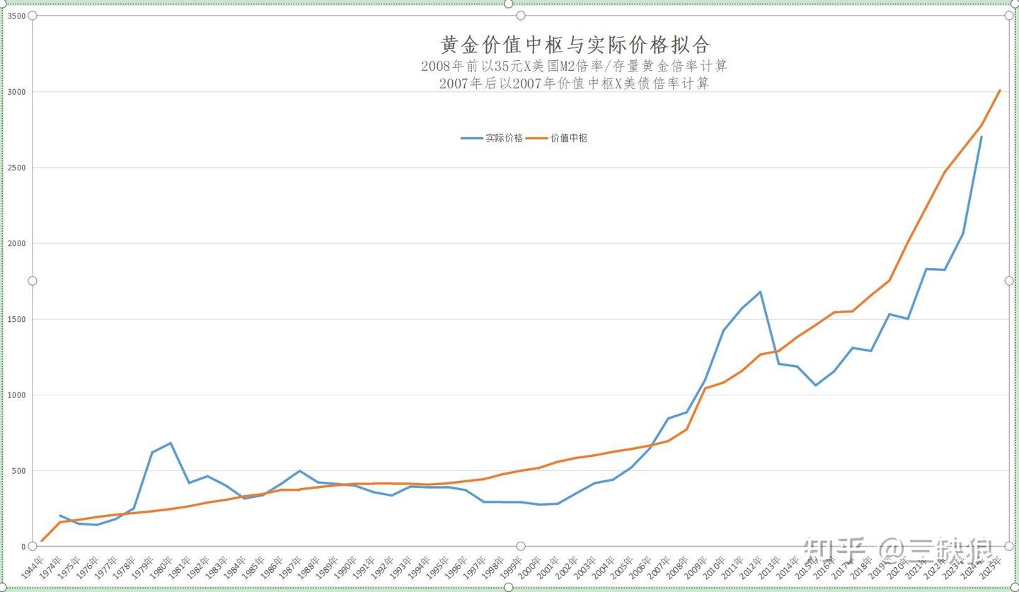 蛇年（2025）投资方向梳理- 知乎