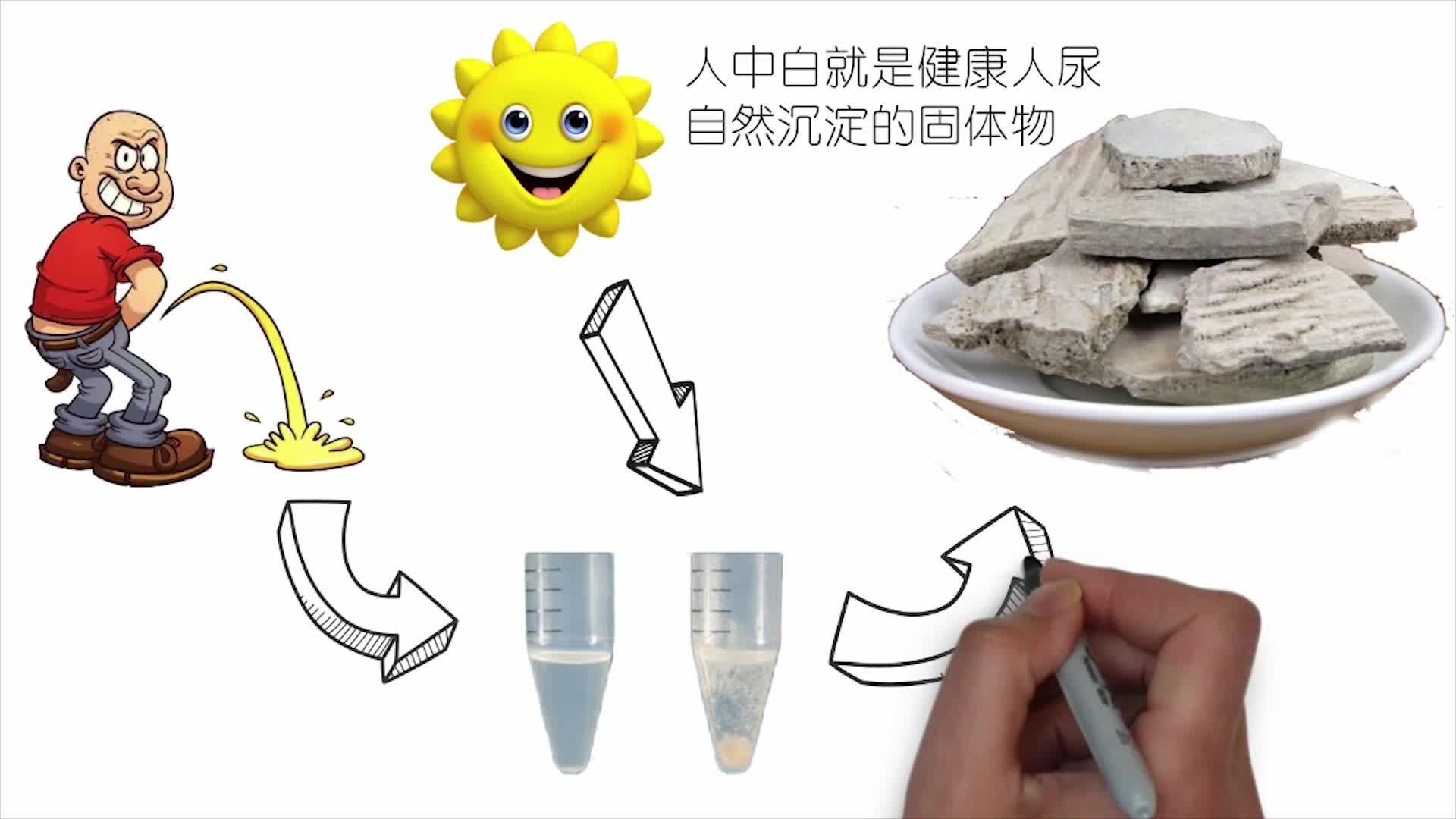 火腿一定要加亚硝酸盐? - 知乎