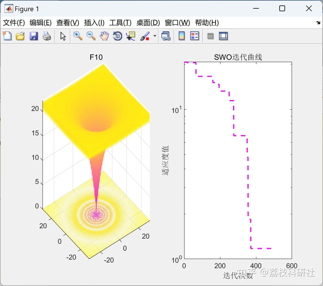 【SCI论文代码】蜘蛛黄蜂优化Spider Wasp Optimizer算法（Matlab代码实现） - 知乎