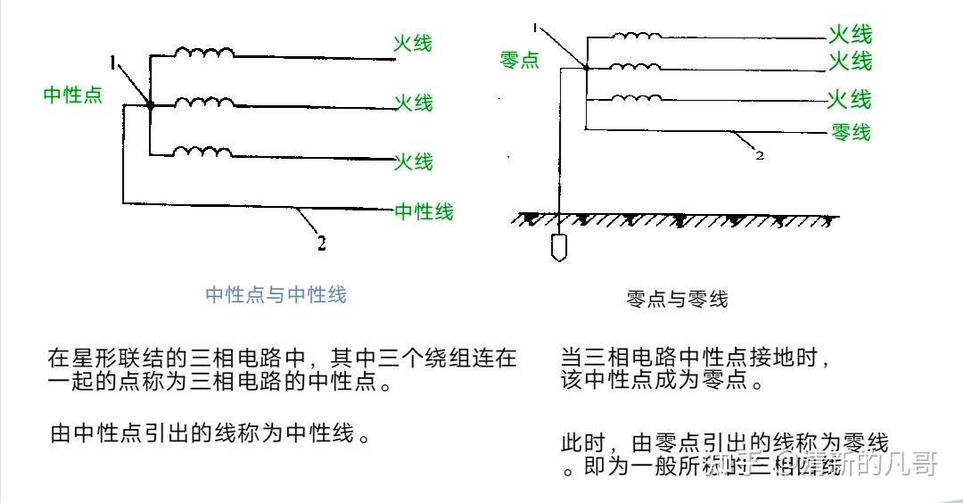 电路中零线,中性线,地线区别是什么,接错会怎样? - 知乎