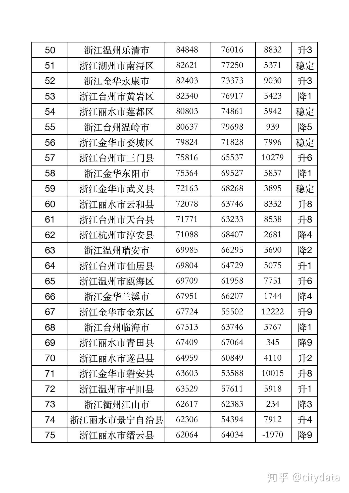 杭州市濱江區2019年人均gdp超37萬元居全省縣市區第一