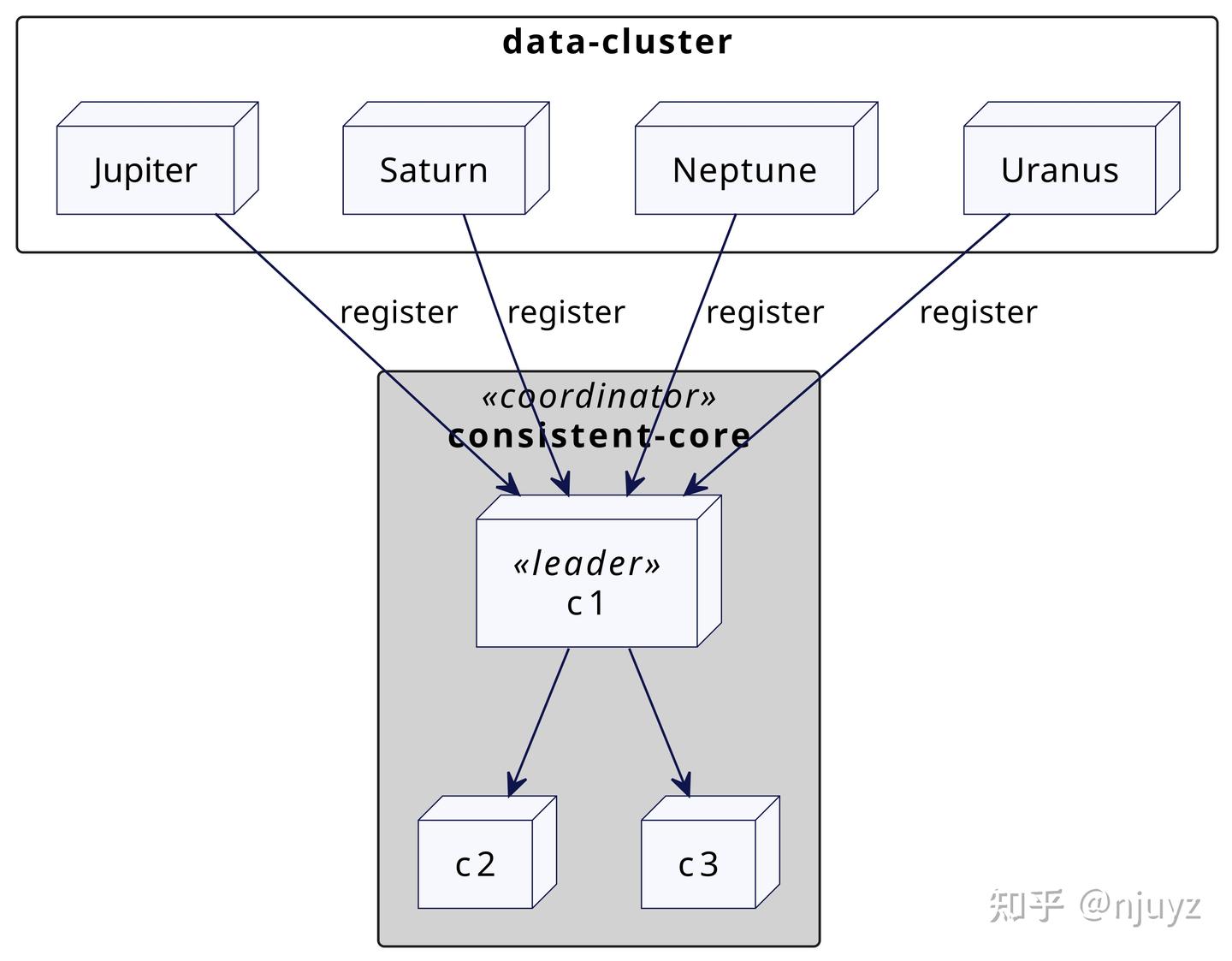 分布式系统模式#3】模式综述（下篇） - 知乎