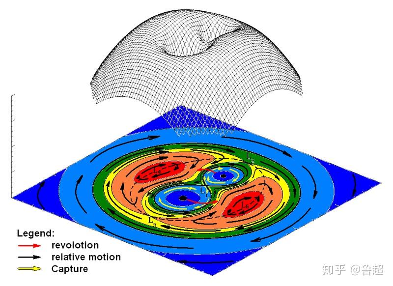 拉扯出的引力之花洛希瓣