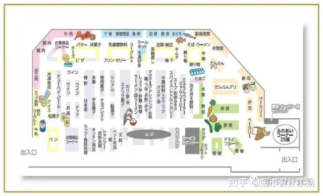 六组日本零售超市平面布局规划图赏析! - 知乎