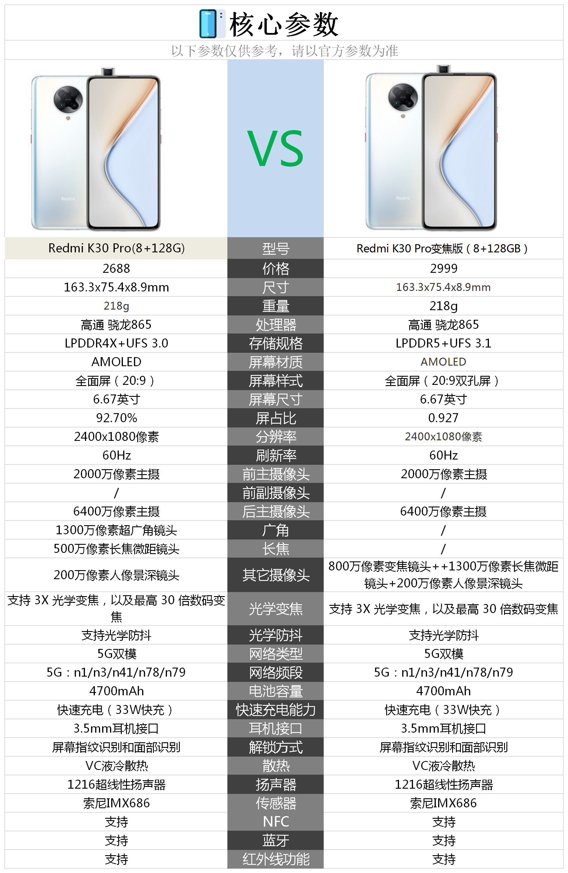 红米k30s配置参数图片