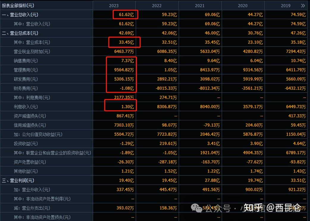养元饮品2024年估值分析-六个核桃告诉你什么是价格围绕价值上下波动