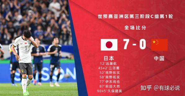 7球惨败！中国男足无力招架日本强攻，亚洲预选赛首战蒙羞！ - 知乎