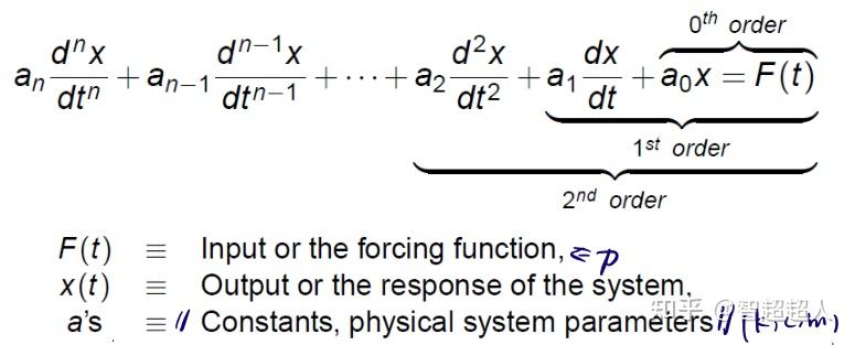 Chapter2 Basic system models - 知乎