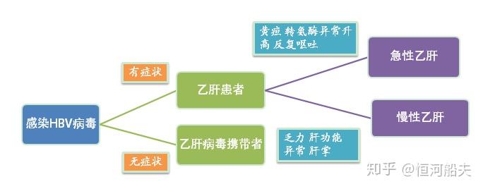 二 乙肝的症状是什么?