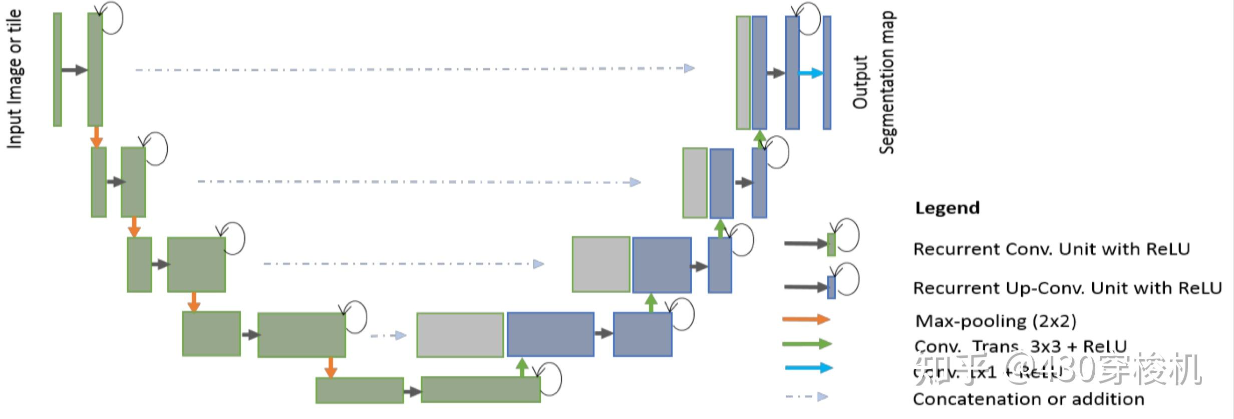 U-Net 系列 - 知乎