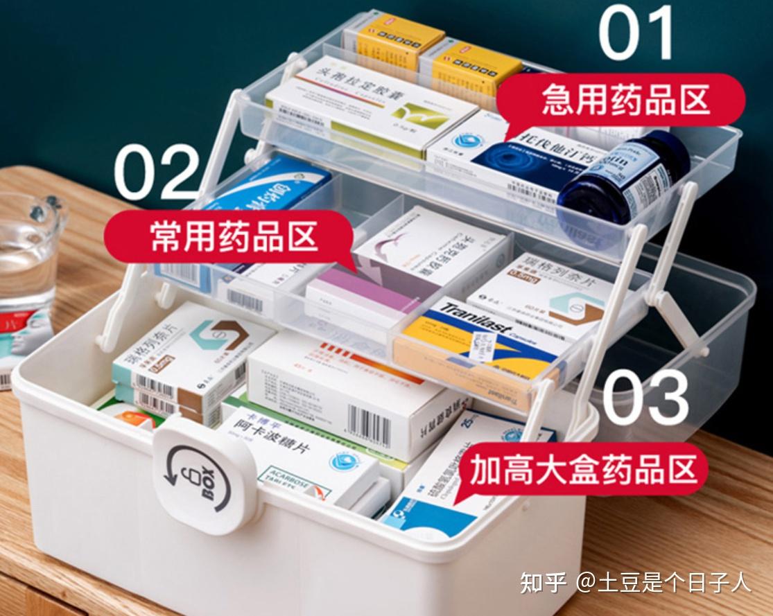 2026年最新TOP医药箱推荐：医药箱怎么选？？ - 知乎