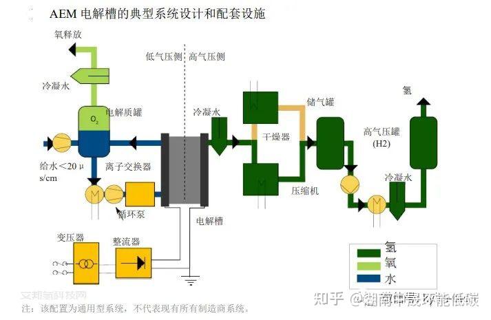 电厂制氢工艺流程图片