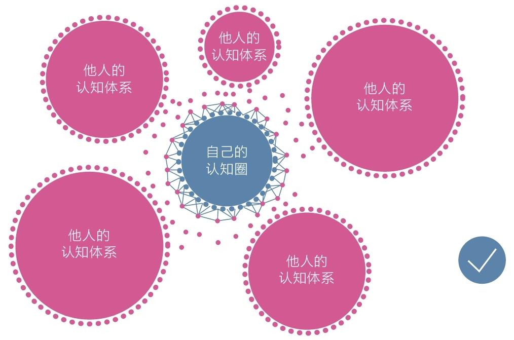《认知觉醒》这书怎么样? - 知乎