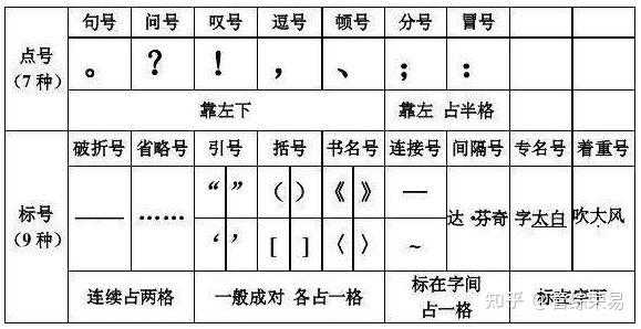 考前必看！超详细答题卡填涂流程及注意事项（附赠电子版答题卡） - 知乎