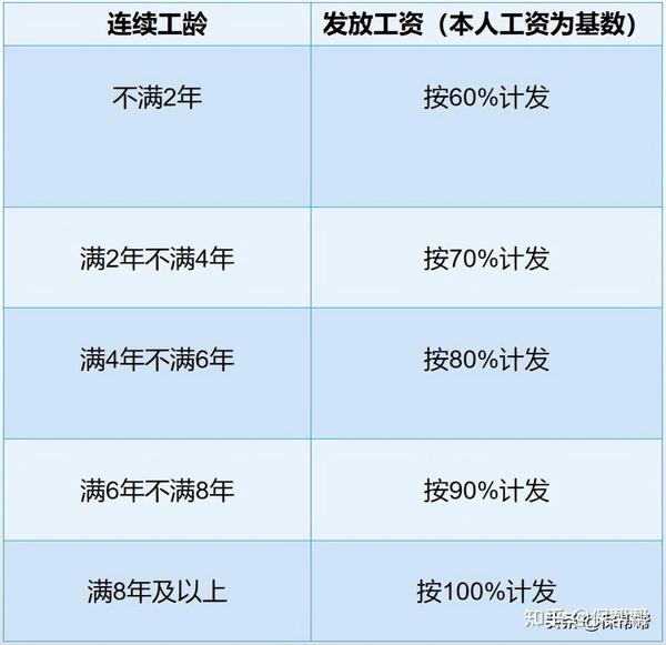 年薪制怎么发工资