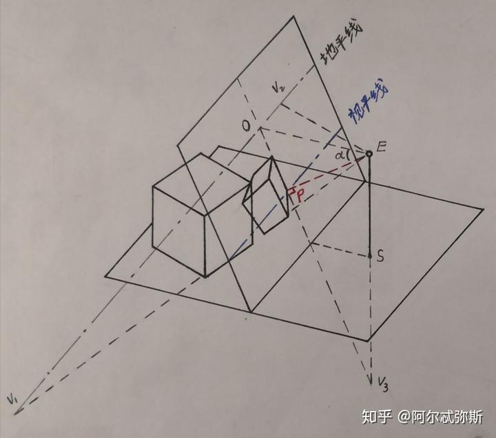 镜头的视角变化在画面上如何体现? 26 v2 4db60a7f179258aaf5ddddcd7db49c13 720w