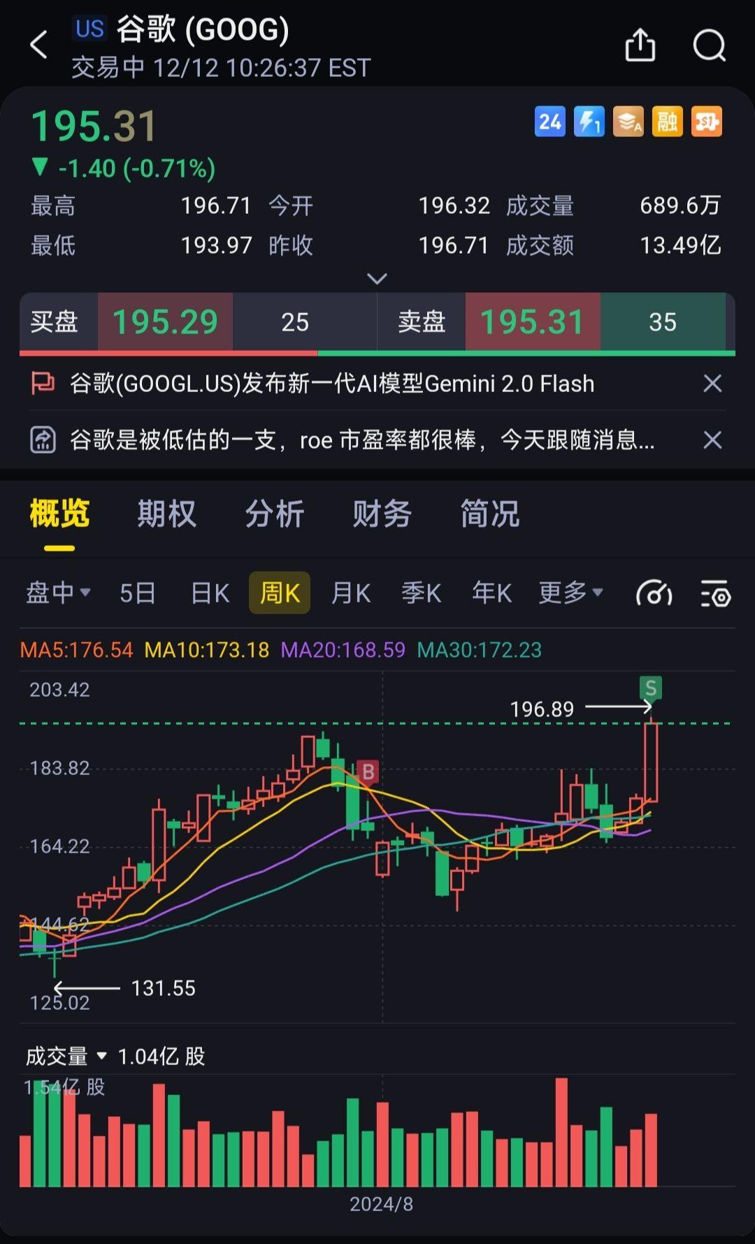 2021年1月13日股票行情(2021年1月13日股市多少点)