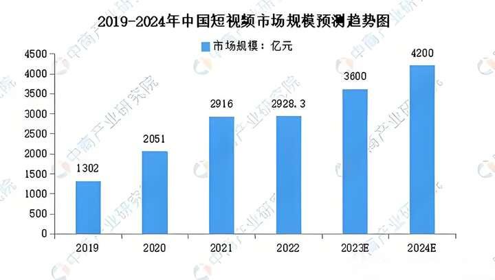 剪辑技术值不值得学?普通人如何靠视频剪辑走出副业赚钱路? - 知乎