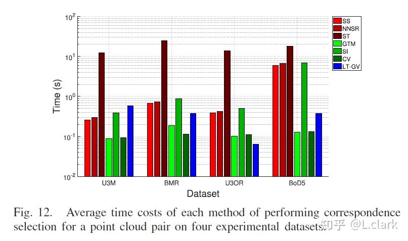 Correspondence Selection With Loose–Tight Geometric Voting For 3-D ...