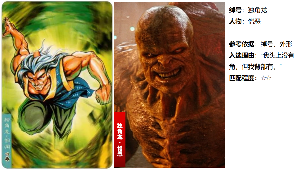 漫威电影宇宙前三阶段108将(2008年《钢铁侠》~2019年《蜘蛛侠:英雄