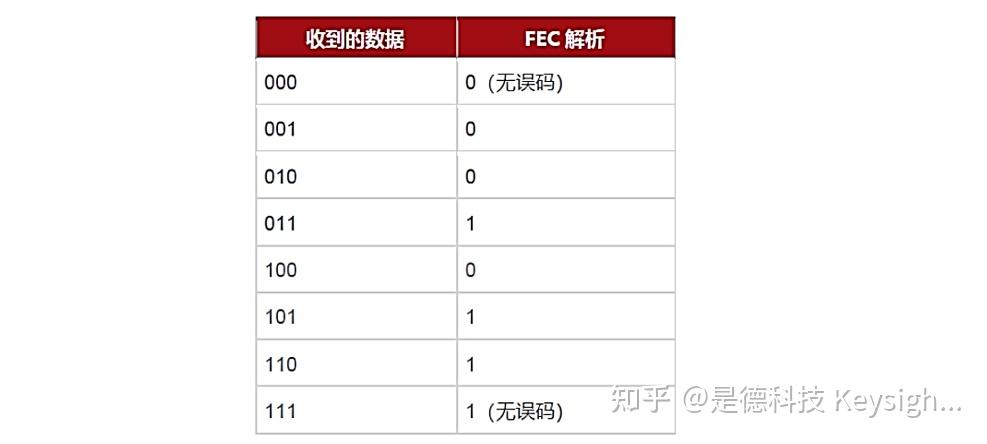 FEC 原理与 ARQ 原理有何区别？ - 知乎