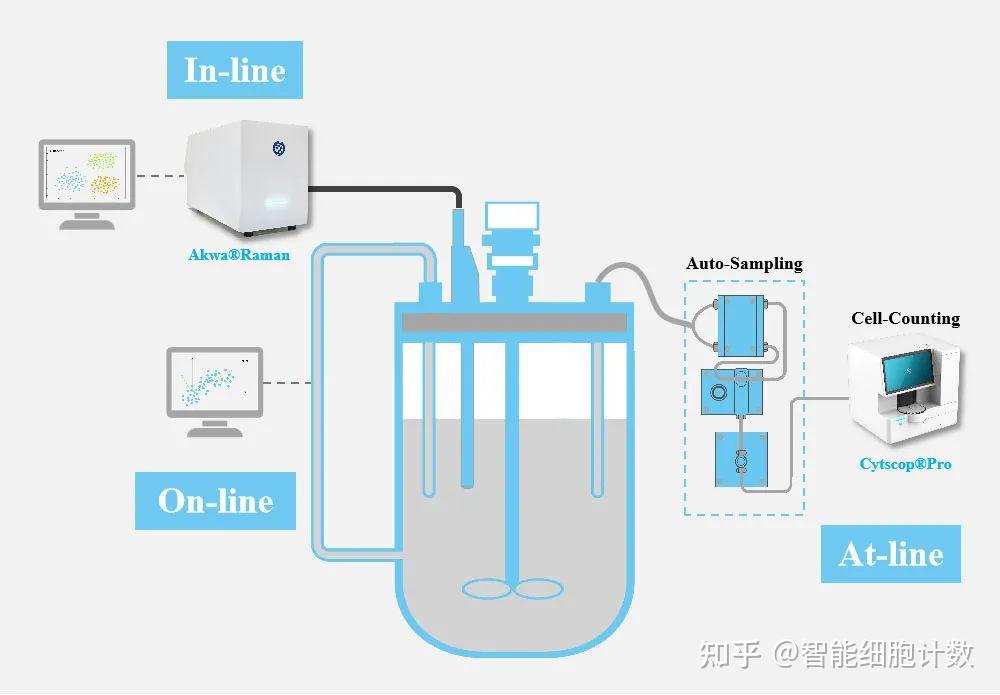 PAT | 生物制药4.0的基石 - 知乎