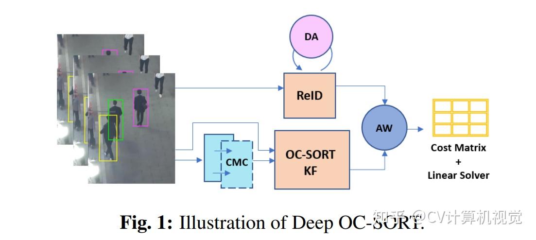 CV计算机视觉每日开源代码Paper With Code速览-2023.2.24 - 知乎