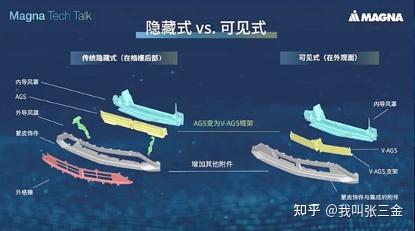 麦格纳可见AGS主动格栅 - 知乎
