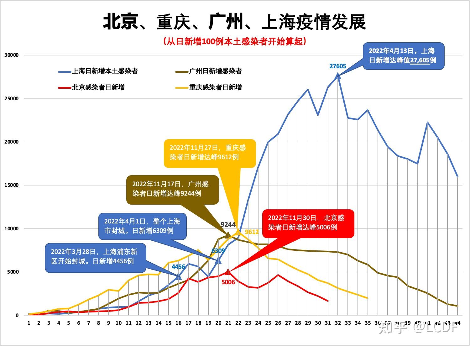 疫情统计图2022图片