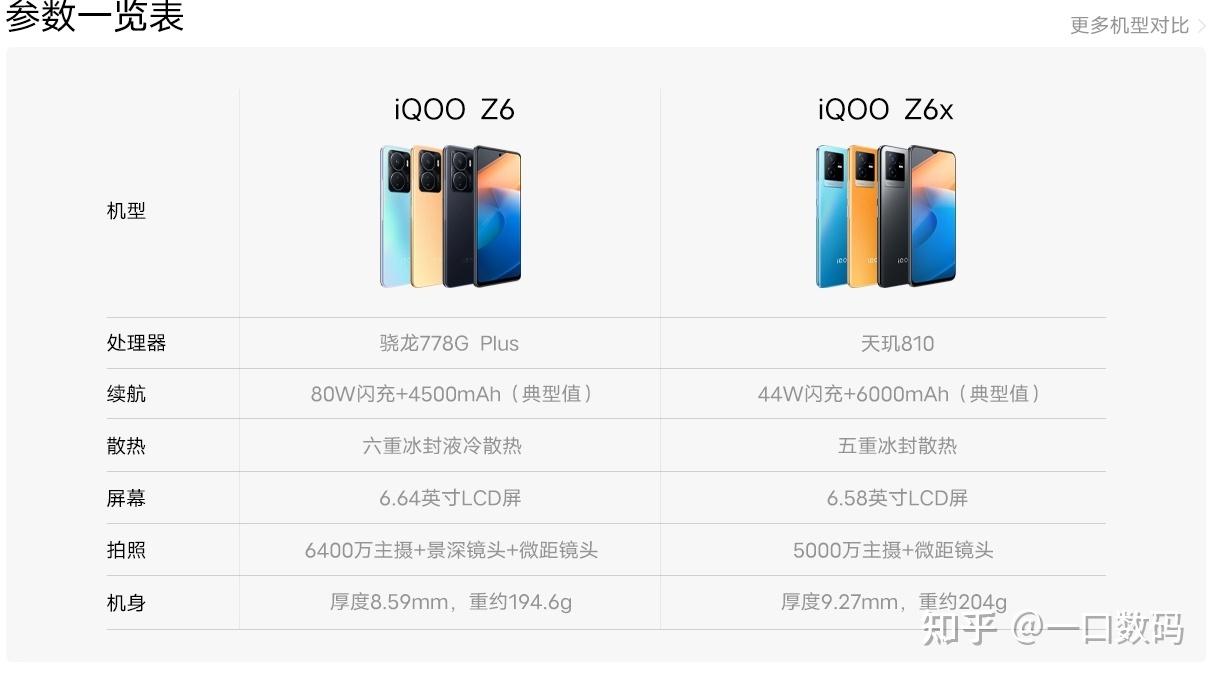 iqooz6手机官宣8月25日发布其产品配置怎么样