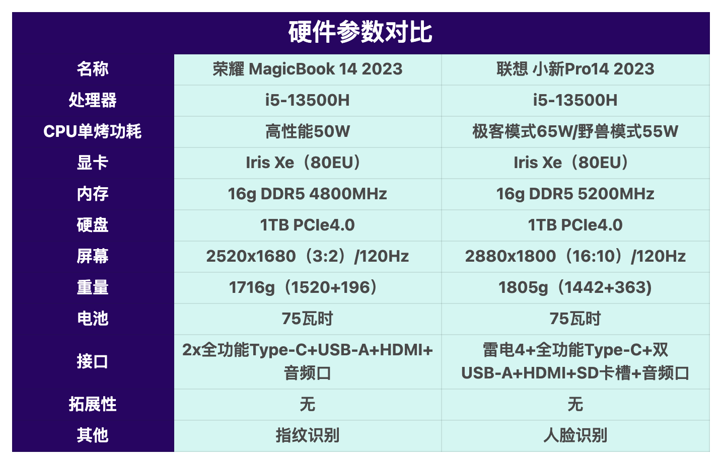 荣耀14笔记本配置图片