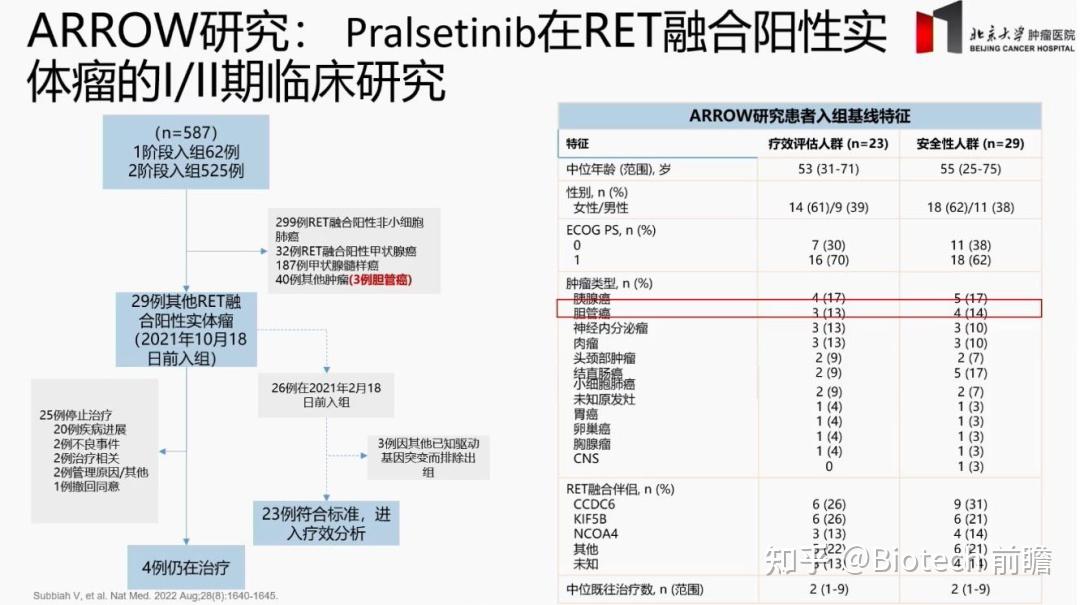 吉西他滨适应症图片