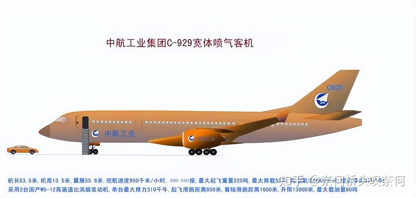 c919只是过渡c929客机才是中国真正的小甜甜俄罗斯后悔了吗