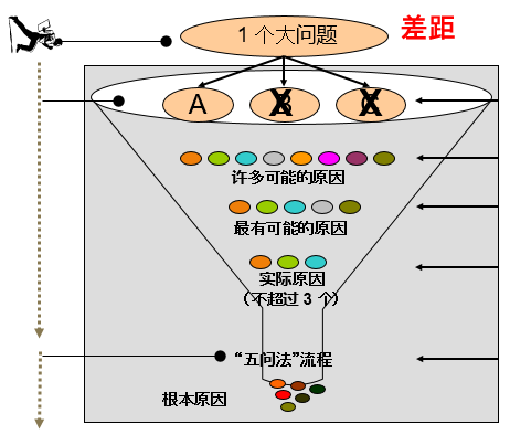 5Why分析法详解 - 知乎