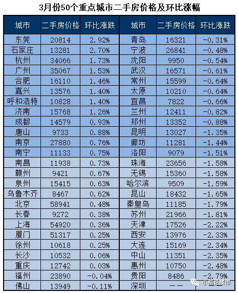 2022年3月合肥房价分析及购房建议