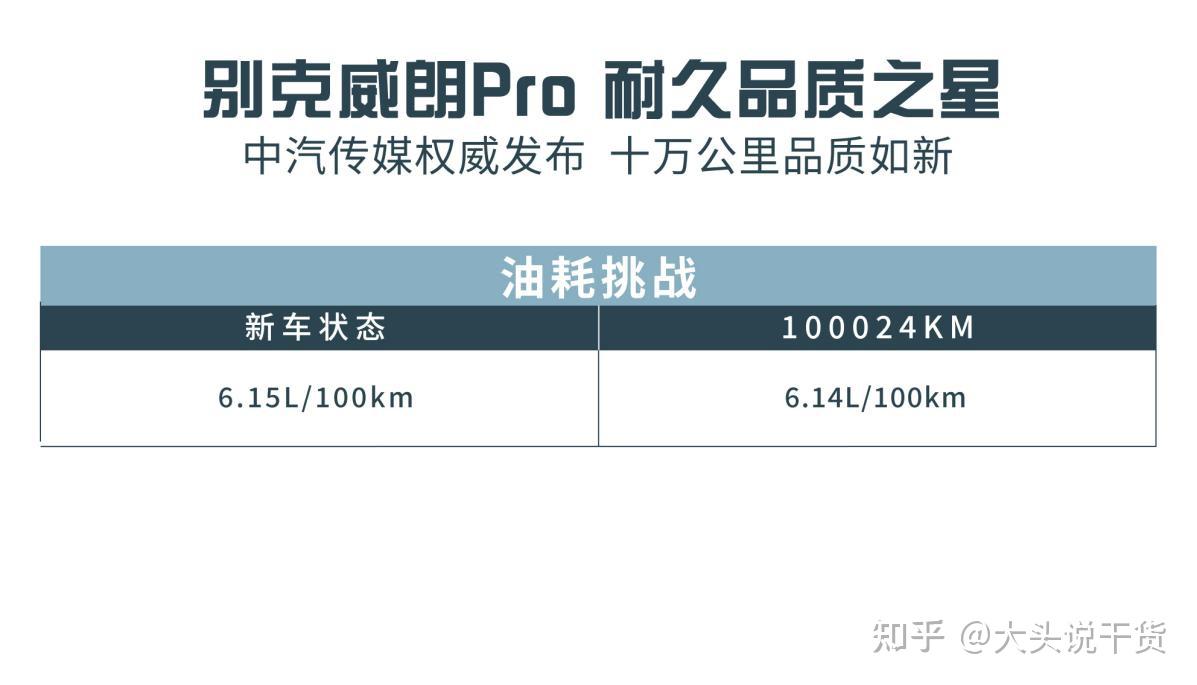“深扒”别克威朗Pro：经久耐用，10万公里宛如新车 - 知乎