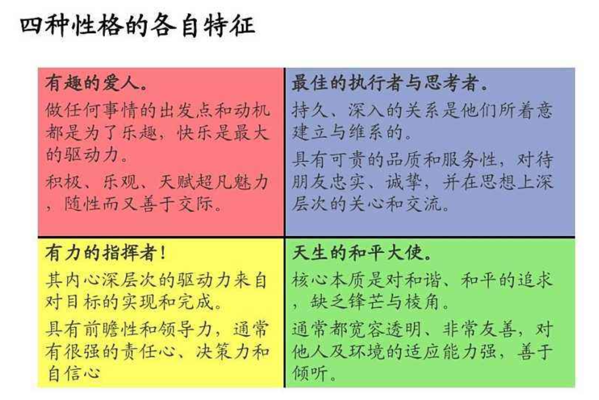 思考篇 客户分类 最简单常用的是性格色彩 知乎 思考篇 客户分类 最简单常用的是性格色彩 知乎