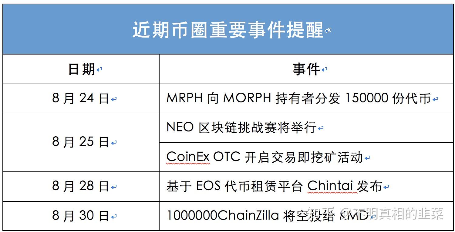 区块链股票日历_2021年区块链股票