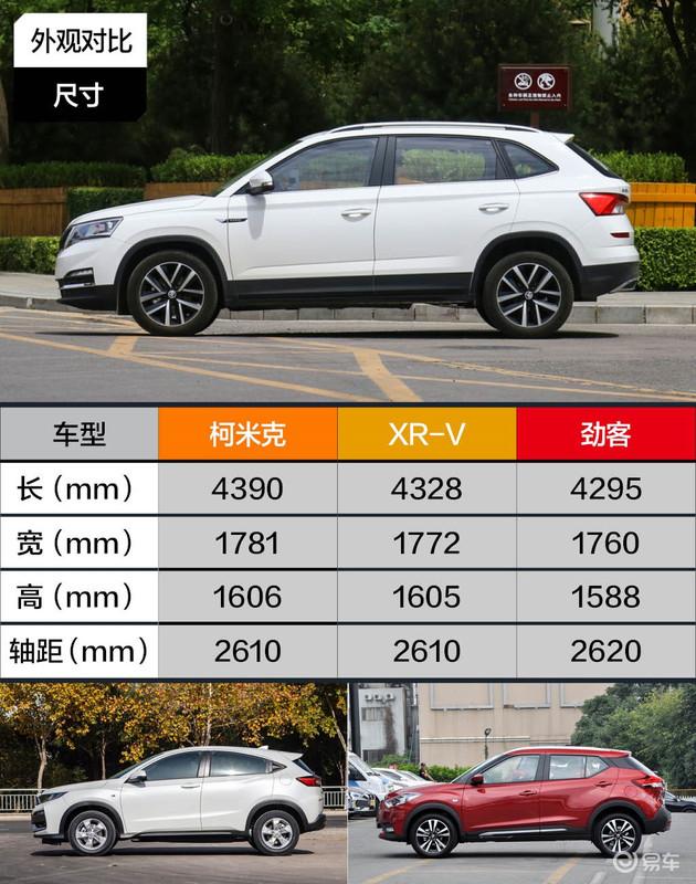斯小型suv该选谁柯达柯米克对比本田xrv日产劲客