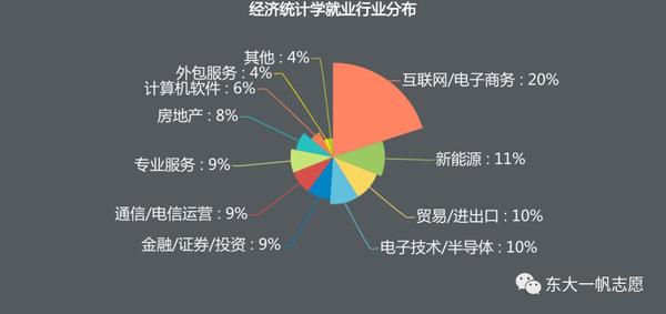 經濟學vs經濟統計學有何區別