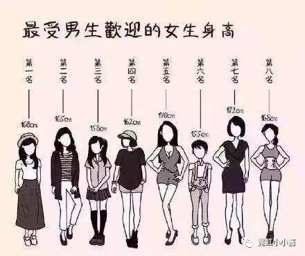 成年后身高还能再长吗 哪些办法能显得高 日本医美 知乎