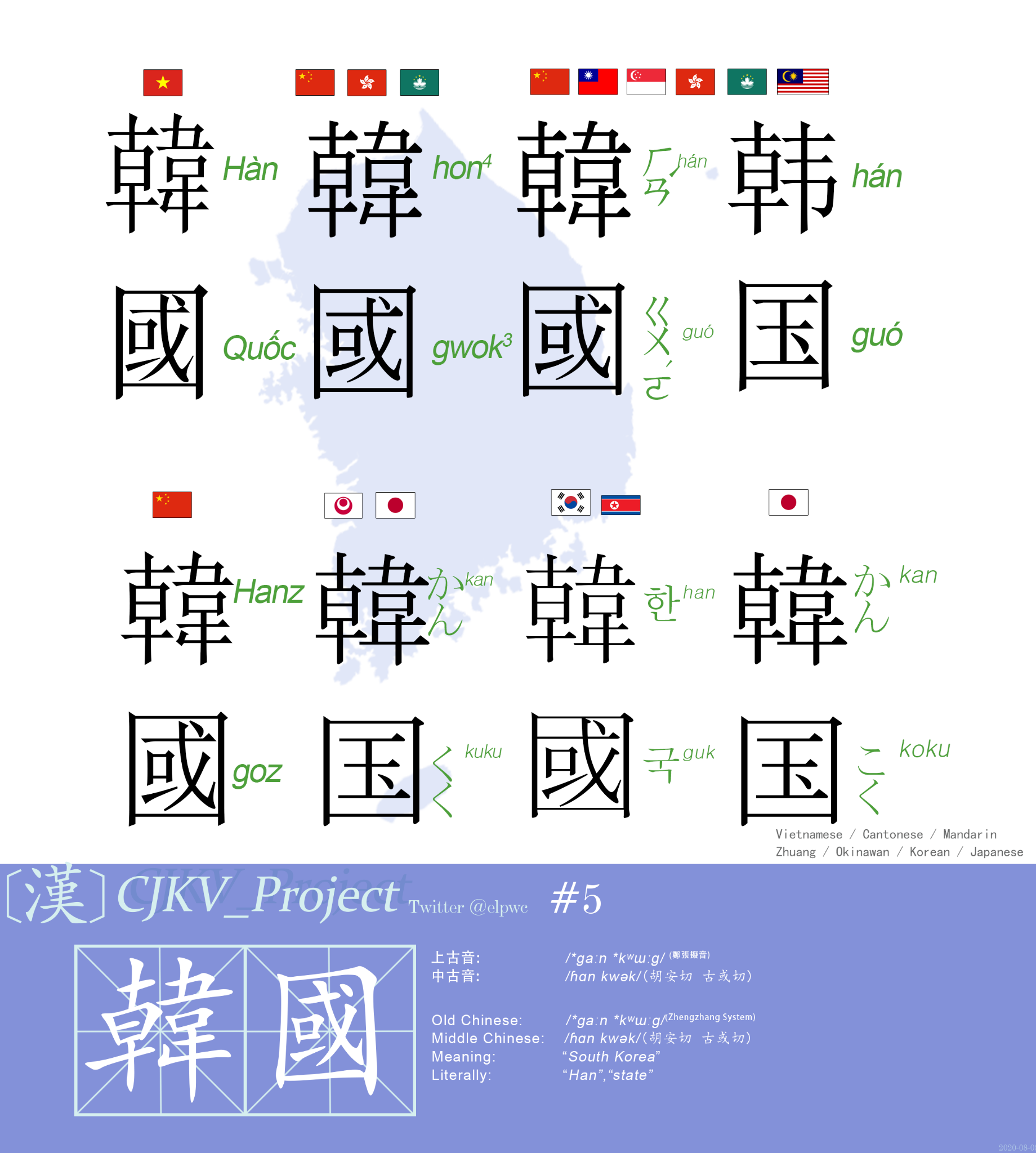 主要是某一概念/某一句子在中日韓越粵壯琉這七個語言中使用漢字表示