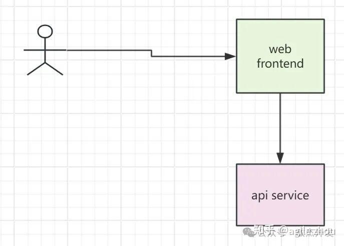 在 Aspire 项目下使用 AgileConfig - 知乎
