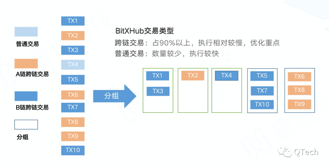 【区块链】跨链并行:分门别类,快而不乱 - 知乎