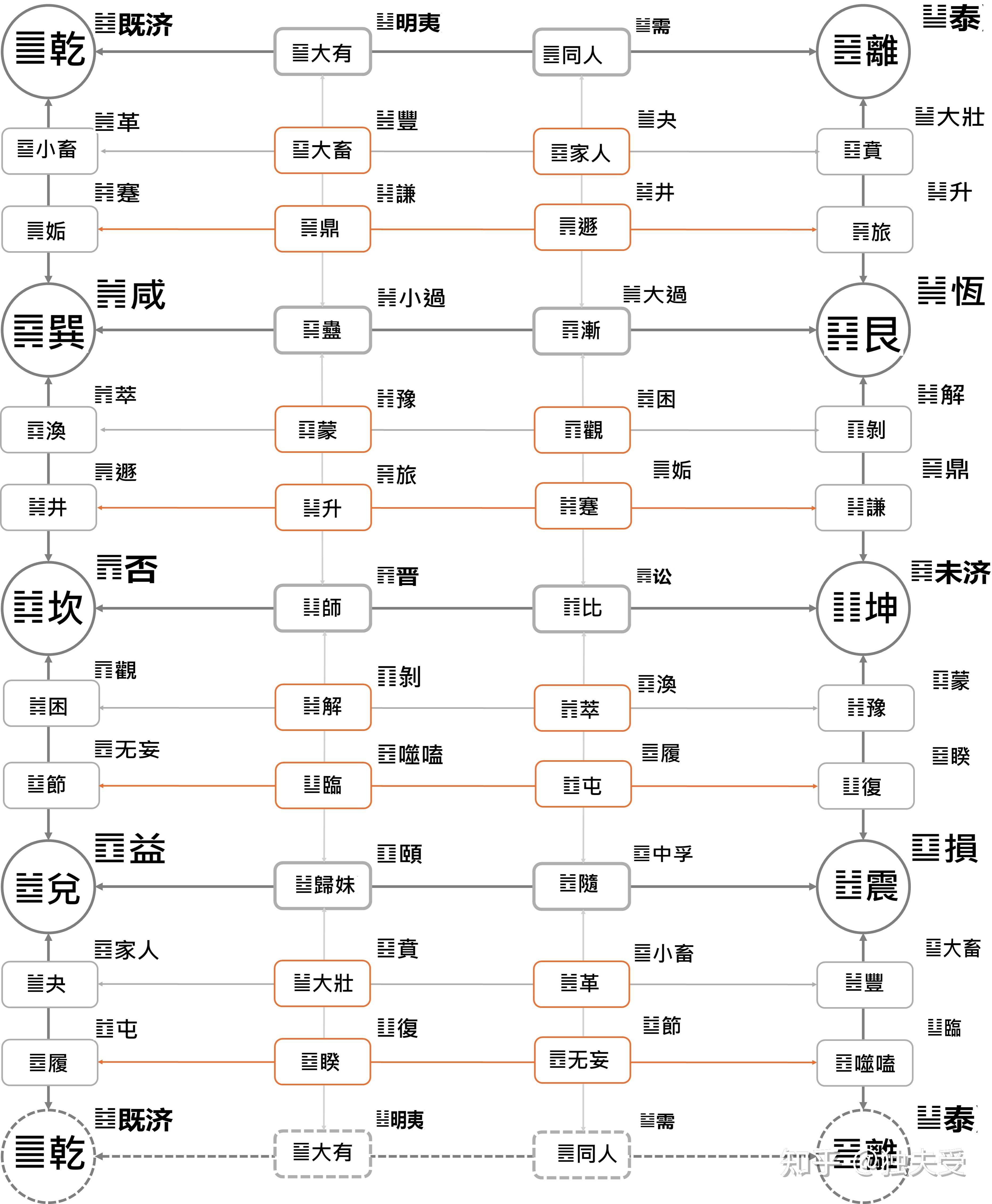 排列三八卦图排列五图片