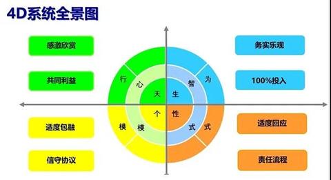 领导力